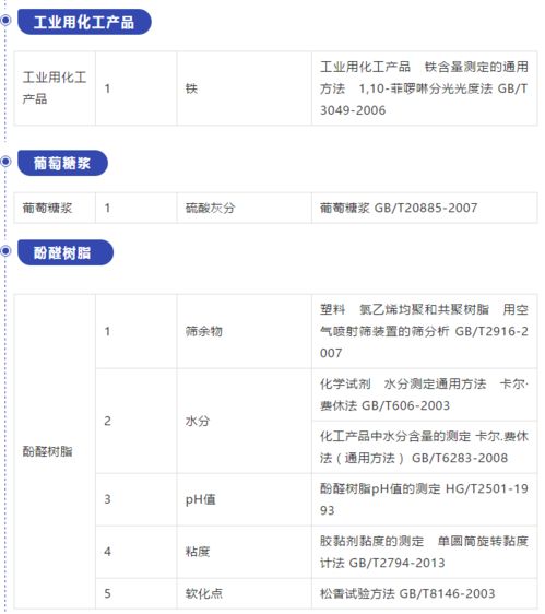 國磨質(zhì)檢在行動(dòng) 拓展資質(zhì)能力，新增檢驗(yàn)項(xiàng)目，助力建筑工程質(zhì)量檢測與評(píng)估咨詢